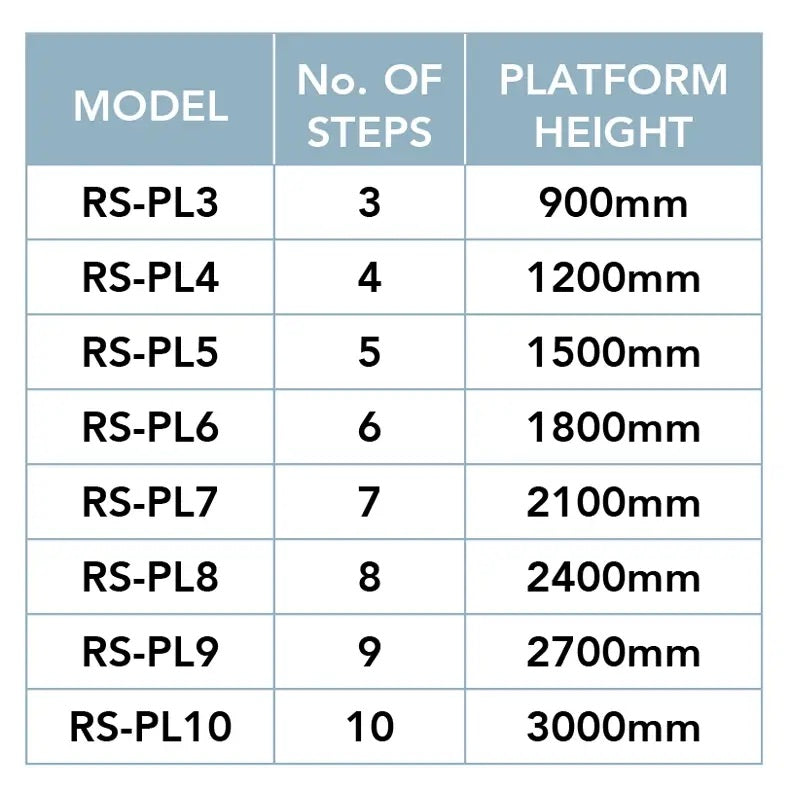 Aluminium Platform Ladders